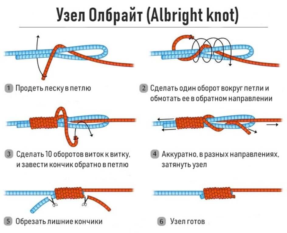 Как связать леску. Узел Олбрайт для плетенки и лески. Узел Олбрайт для ШОК лидера. Узел Олбрайт для ШОК лидера схема. Узел для связывания плетенки с плетенкой.