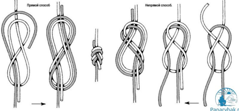 Двойная 8. Фламандская петля узел схема. Рыбацкий узел восьмерка петля. Фламандский узел(восьмерка). Рыболовный узел восьмерка.